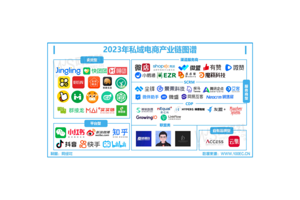 私域电商有哪些？全面解析各类私域电商模式与平台