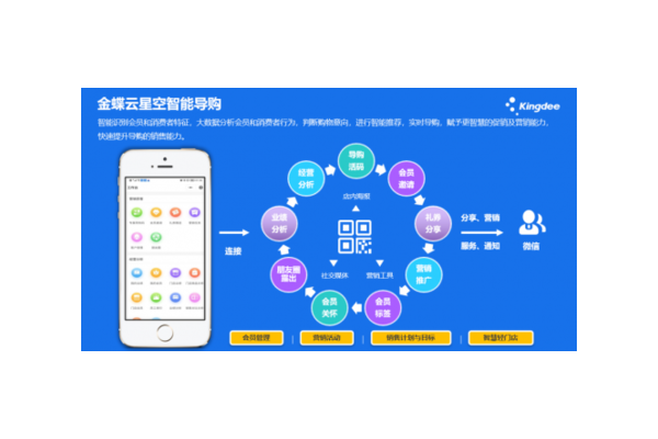 零售私域流量：开启精准营销新路径