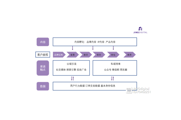 私域运营方法论揭秘：从流量到留量的实战策略与技巧