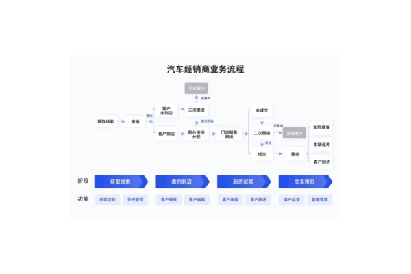 企微私域scrm：开启精准营销，深度盘活客户资源新路径