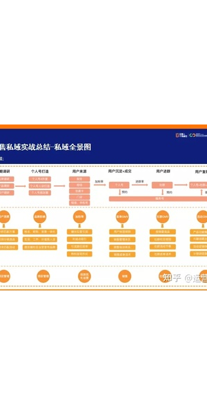 电商私域运营案例分享：成功经验与实践