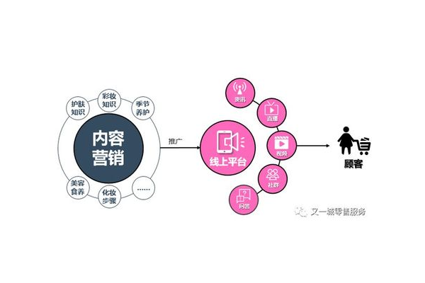 私域卖货平台:开启电商新时代的关键