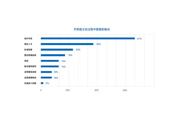 海外私域运营策略全解析：突破边界，开启全球客户深度链接新篇