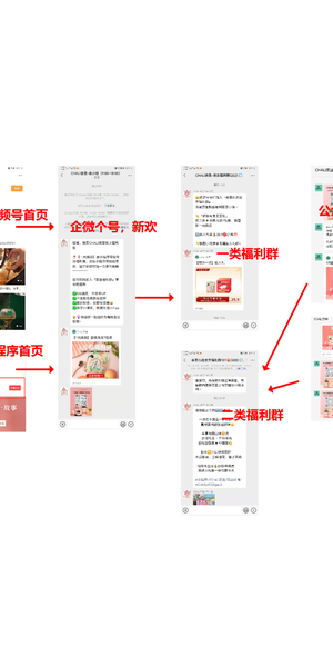 企微私域流量运营案例分享与实践