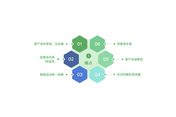 引爆私域流量池：策略与实践全攻略