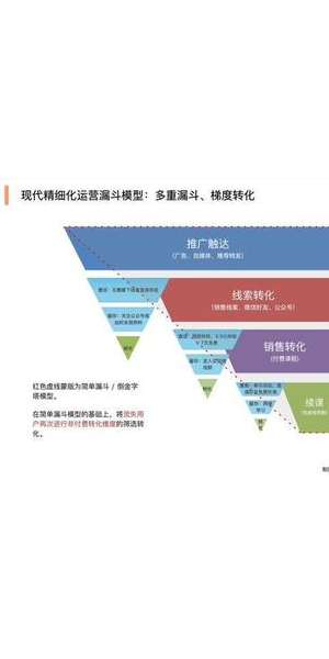 3 个私域流量案例分析：成功模式与策略
