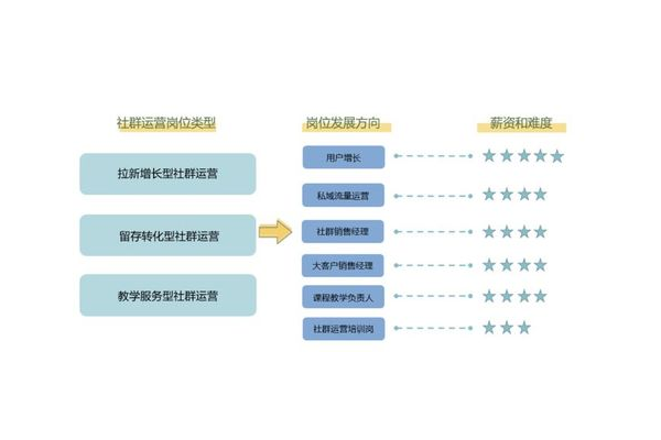 私域课程：打造专属营销与运营体系
