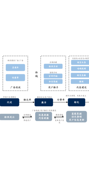 揭秘私域流量运营之道：精准定位、深度互动与持续转化策略