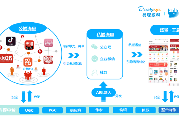 私域内容营销秘籍：打造高转化、强粘性的客户互动新玩法