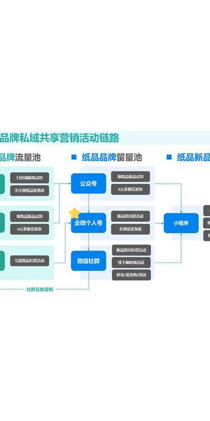 品牌赋能私域流量：开启精准营销与客户深度连接的新征程
