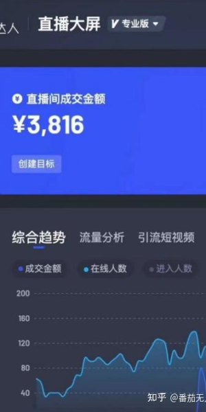 无人直播能赚钱吗?深度剖析无人直播的盈利密码与风险