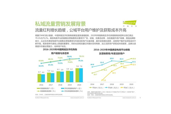 私域营销增长秘籍大公开：解锁流量密码，实现业绩飙升