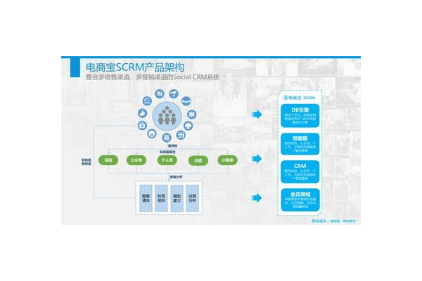 scrm 私域系统：提升企业营销与管理效率