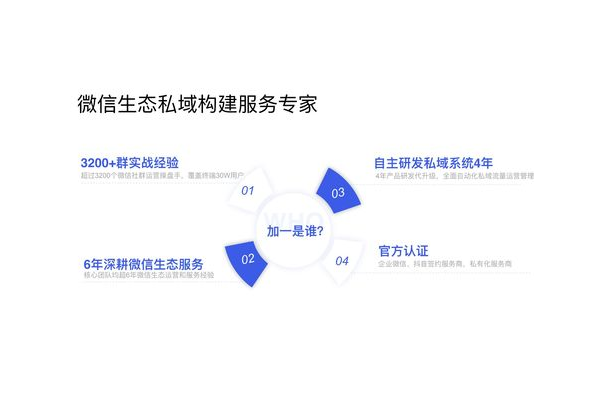 私域流量平台有哪些,这些常见平台你知道几个?