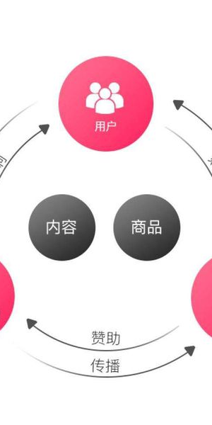 抖音公域流量巧引流，私域客户轻松揽，开启营销新玩法