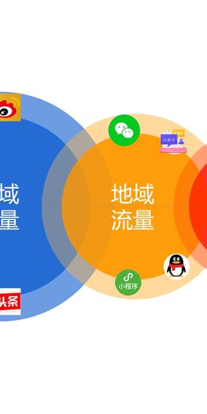 公域引流秘籍大公开，私域转化高效策略全解析