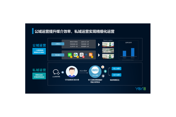 构建私域会员体系，解锁用户深度链接与持久价值新密码