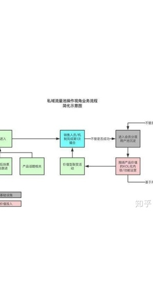 揭秘私域流量增长秘籍,这些方法助你轻松实现流量飙升