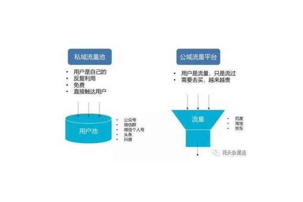 私域之重:深度剖析其在商业发展与客户关系维护中的关键作用