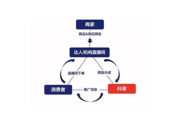 新私域是什么平台