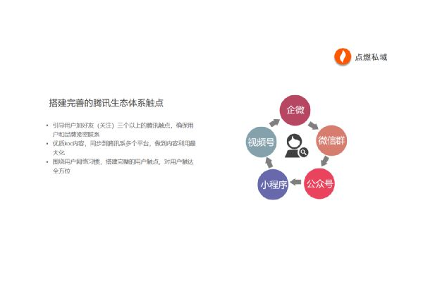 点燃私域！解锁流量密码，开启企业增长新引擎