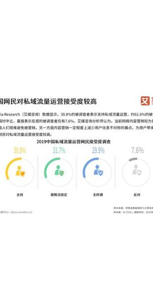 对私域流量运营的看法及实践探讨