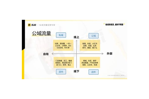 公域与私域的划分及其影响