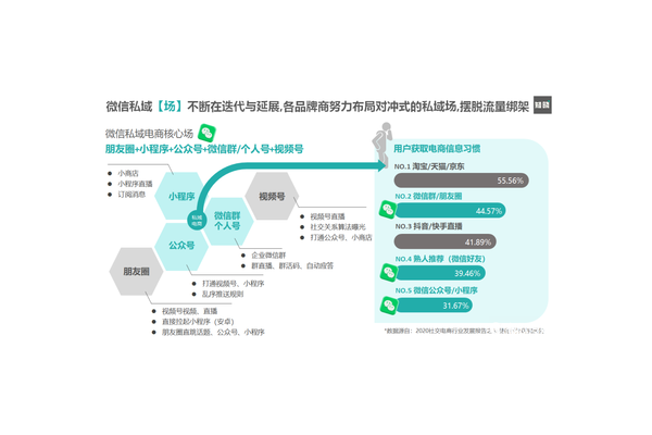 微信私域电商:挖掘社交红利,开启高效带货新路径