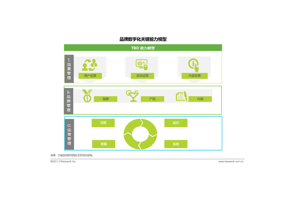 做私域内容营销的要点及关键策略