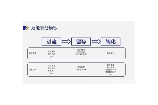 私域操盘手:精准布局,如何实现用户增长与价值裂变?