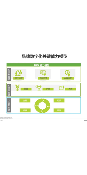 公域流量到私域流量的引流模型解析
