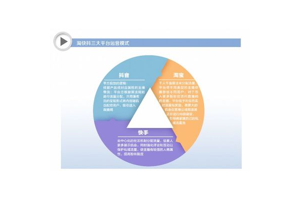 淘宝私域流量攻略：打造专属阵地，开启店铺增长新引擎