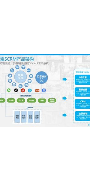 私域电商成功案例及运营策略分享