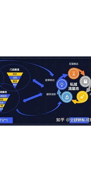 私域流量拓客引流成功案例：[具体品牌]如何实现客户量飙升