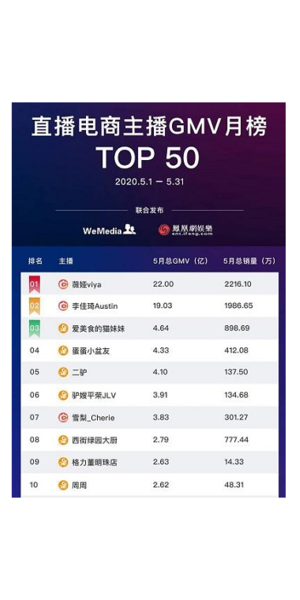 私域平台大揭秘 这些平台跻身十大热门之选