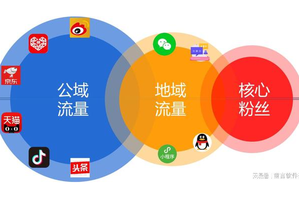 深度解析私域概念：企业流量新阵地与用户关系经营之道