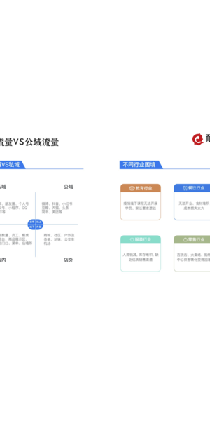 私域究竟是什么意思？深度解析私域概念