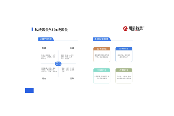 私域流量的核心究竟是什么