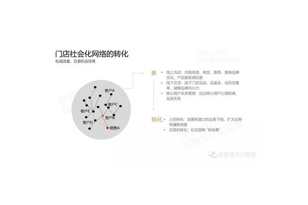 如何提高私域流量的有效方法与策略