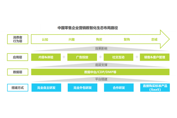 CDP赋能私域运营:开启企业客户精细化管理与营销新征程