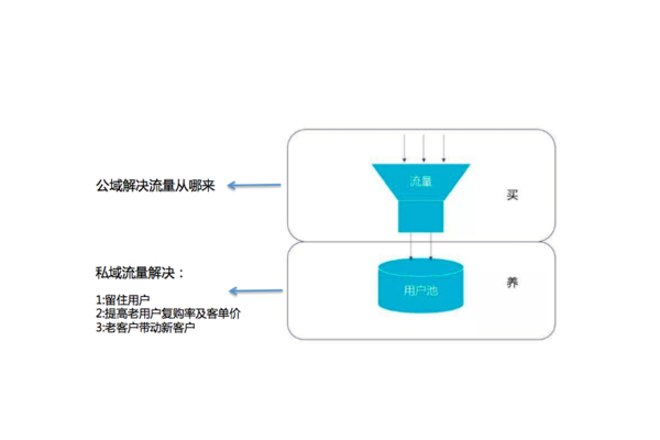 美业私域流量：开启精准营销新路径