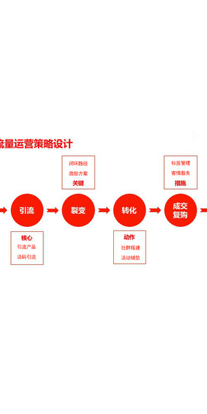 获客引流秘籍大揭秘，高效私域搭建开启客户增长新通道
