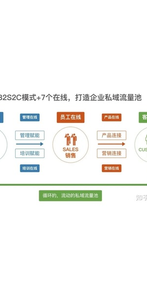 教育行业私域裂变秘籍：激发无限增长，开启教育新篇