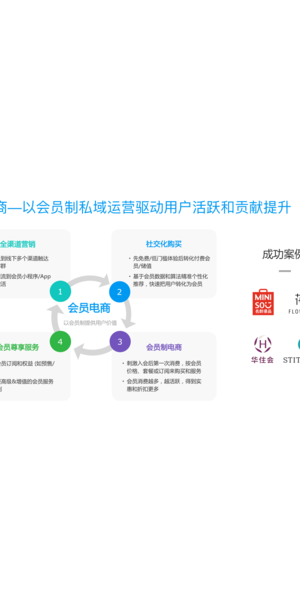 私域电商成功典范：[品牌名]如何凭借独特策略实现业绩飙升