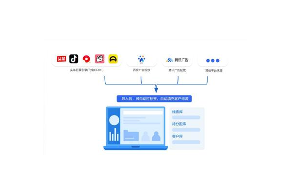 私域运营SCRM：开启企业客户关系管理与营销增长新路径