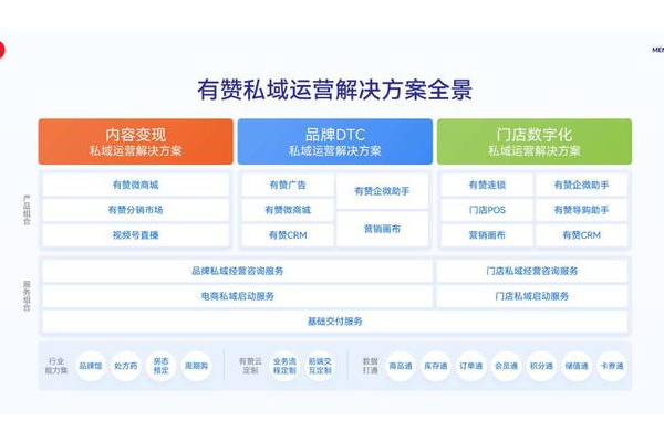 私域解决方案：打造专属客户互动空间