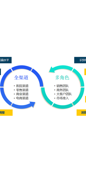 药企私域引流秘籍大公开：精准吸粉，开启营销增长新通道