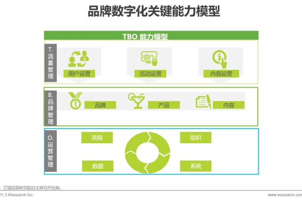 做私域内容营销的要点有哪些