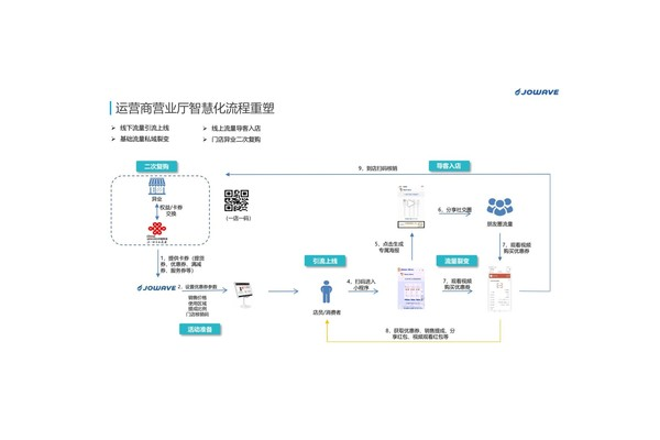 私域流量玩法揭秘:巧用裂变实现用户与业绩双增长