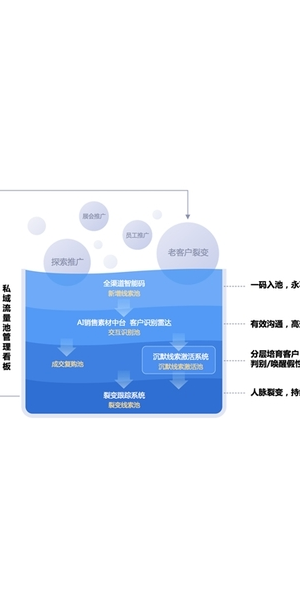 私域流量案例库：成功经验与实践分享